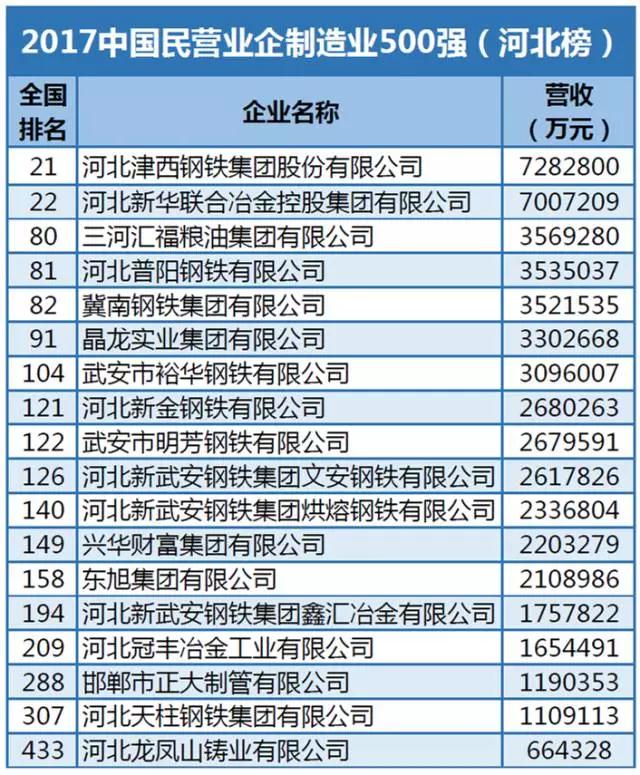 中国私营企业排行榜_中国民企500强排行榜榜单